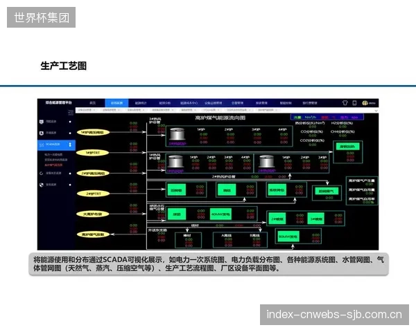 一些集成商以低硬件报价吸引场馆签约,但高昂的年度能源管理软件(EMS)授权费和升级费,最终让运营方陷入了长期的成本陷阱 一些集成商以低硬件报价吸引场馆签约,但高昂的年度能源管理软件(EMS)授权费和升级费,最终让运营方陷入了长期的成本陷阱
